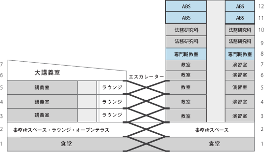 学習施設と環境 Aoyama Business School 青山学院大学 大学院 国際マネジメント研究科