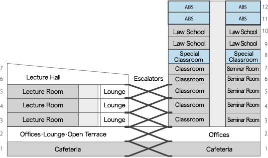 floor map