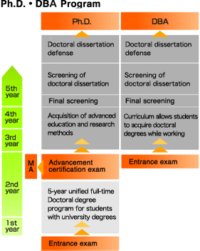 dba phd programs