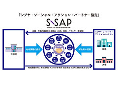 シブヤ・ソーシャル・アクション・パートナー協定
