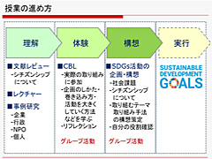 青山アクション・ラーニングの新科目「SDGsコミュニティ・マーケティング」が2020年度に開講_3