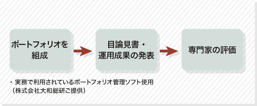 企業分析とファンド・マネジメント・シミュレーション図表