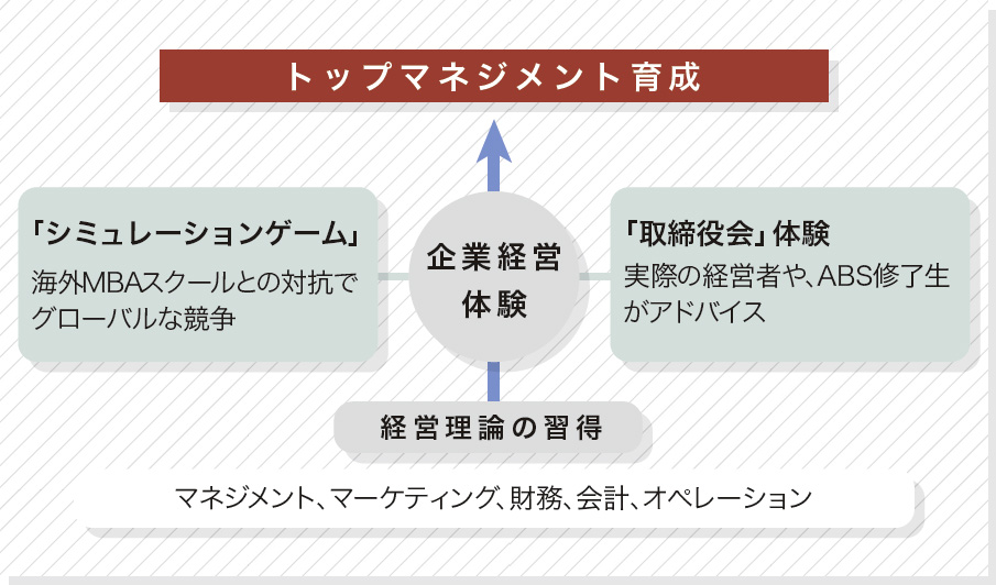 マネジメント・ゲーム図表