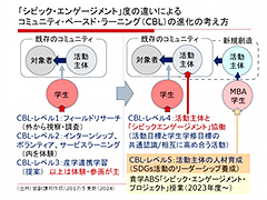 「シビックエンゲージメントプロジェクト」授業の位置づけ