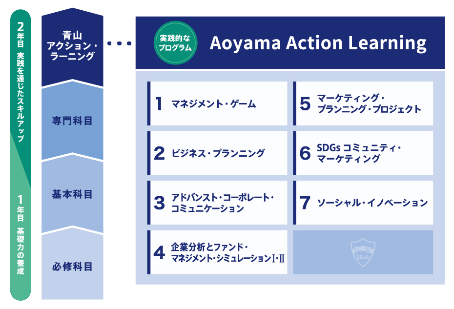 青山アクション ラーニング Aoyama Business School 青山学院大学 大学院 国際マネジメント研究科